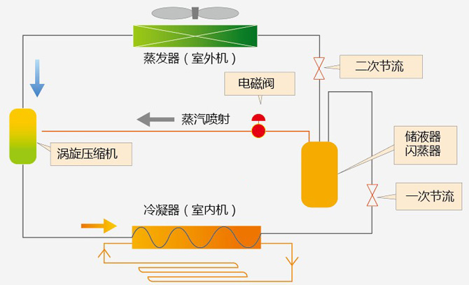 日立空氣源熱泵技術(shù)