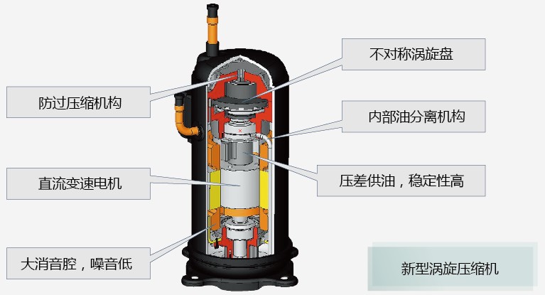 日立壓縮機