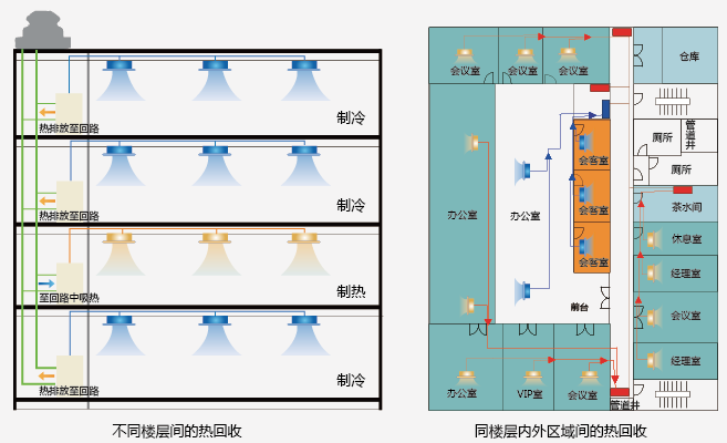 日立節(jié)能