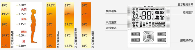 日立智能控制