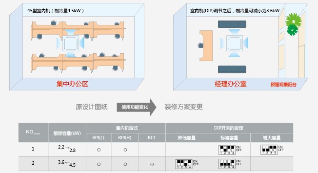 日立空調(diào)人性化設(shè)置