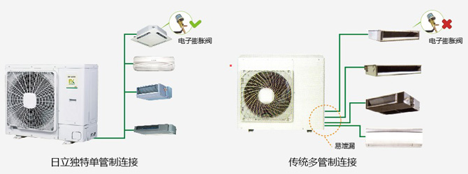 日立中央空調單管技術 中南機電