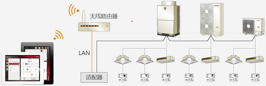 日立智能化控制的中央空調(diào)系統(tǒng)